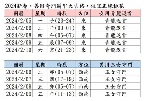 谷帥臻|【風水特輯】2024年不孤單！用居家「桃花陣」招來。